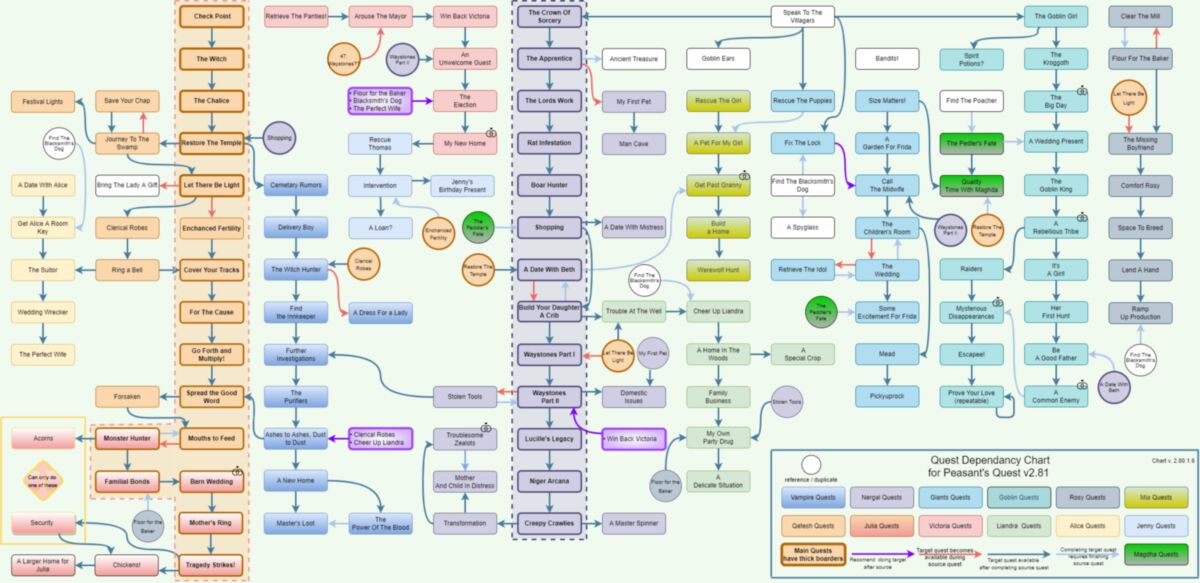 Peasant’s Quest [2.95fix] (Tinkerer) [uncen] [2017, ADV, RPG, 3dcg, bestiality, big ass, big tits, domination, fantasy, male protagonist, masturbation, monster girl, prostitution, transformation, vaginal sex] [rus ] – Porn torrents download